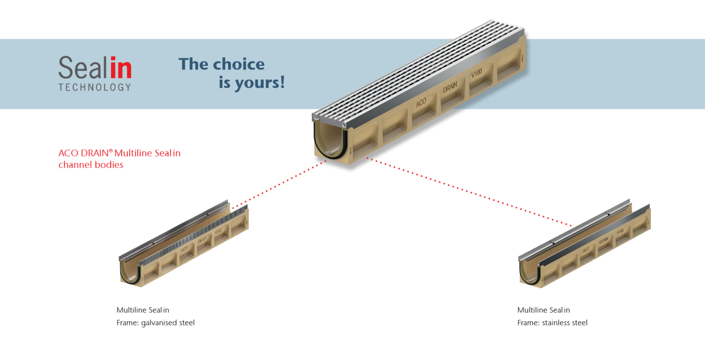 Image-ACO-Multiline-Sealin-range
