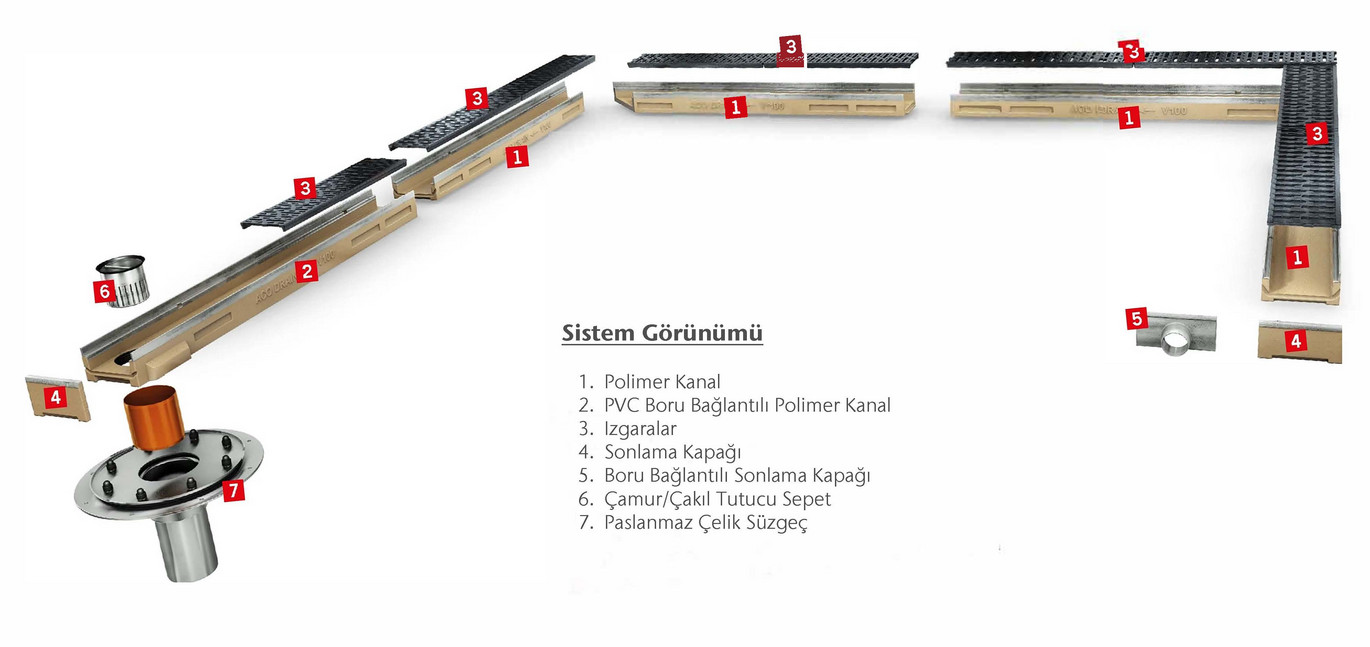ACO-Multiline-Sistem-Gorunumu